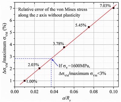 FFT-Based Methods for Computational Contact Mechanics